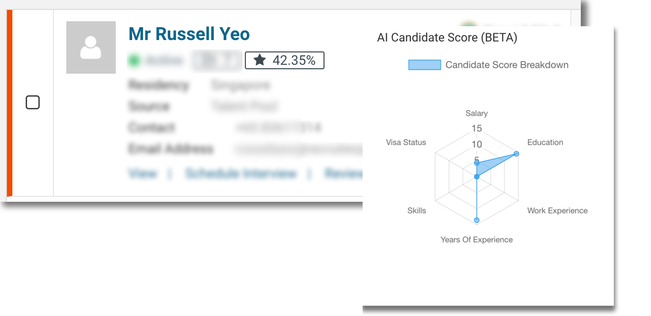 Candidate match score,powered by AI