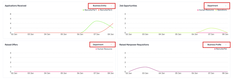 Cross filter across the graphs