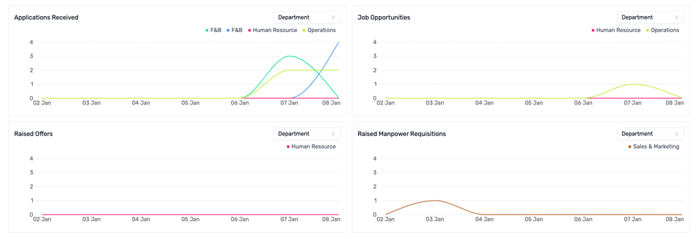 Insights Graphs at a Glance