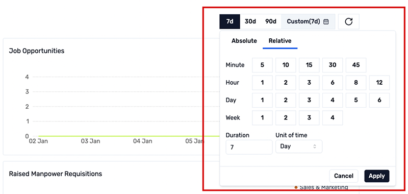 Customize your timeframe selection of the data easily